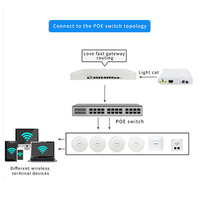 2 SFP PFsense Firewall PC 8 Gigabit LAN Soft Router 1U Rackmount Intel 3th Gen I3 I5 I7
