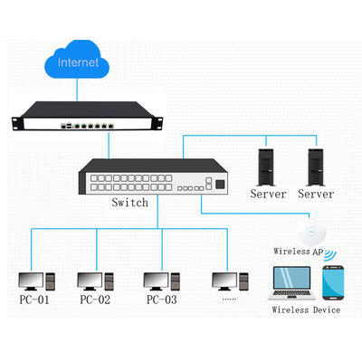 1U rackmount  I3-2350M 6 Gigabit LAN firewall PC appliance soft router support pFsense