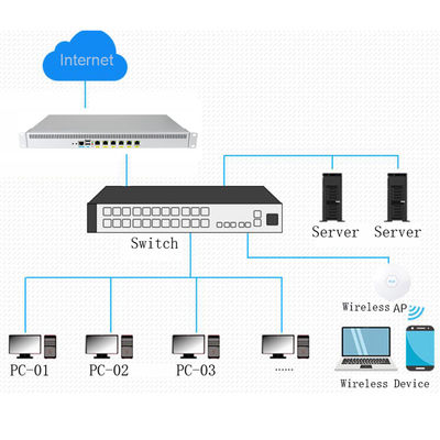 1U chassis  I5-2520M 6 Gigabit LAN firewall PC appliance pFsense soft router