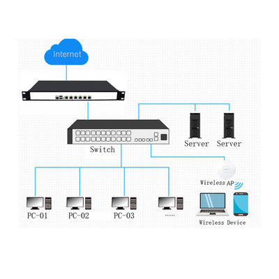 1U rackmount  Atom®D525 6 Gigabit LAN firewall PC appliance soft router support pFsense